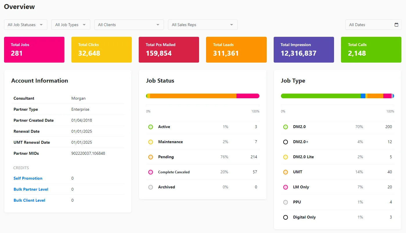 Campaign analytics — caching reduced load times from 10s+ to <1s